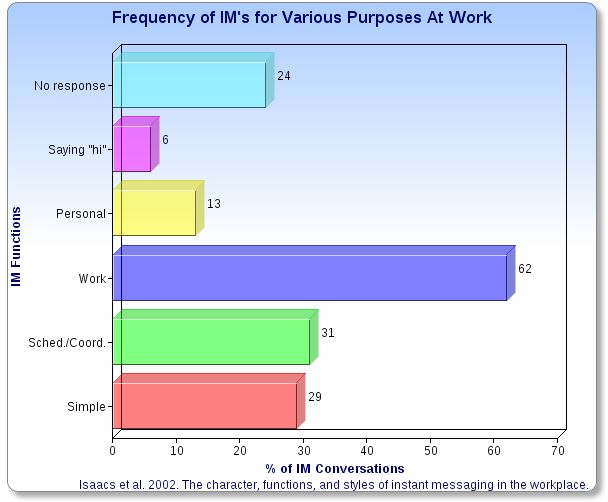 Functions of Instant Messaging width=