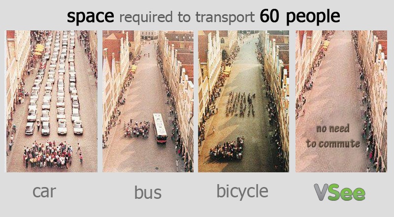 Poster of differences between commuting alternatives